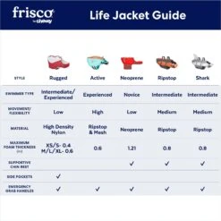 Frisco Ripstop Dog Life Jacket 13 Frisco Ripstop Dog Life Jacket -Chewy 140919 PT2. AC SS1800 V1677271753