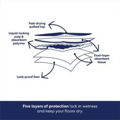 Frisco Extra Large Non-Skid Ultra Premium Dog Training & Potty Pads -Chewy 227451 PT5. AC SS1800 V1674664812