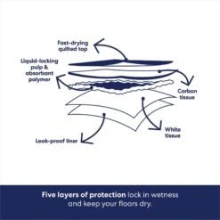 Frisco Charcoal Dog Training & Potty Pads 16 Frisco Charcoal Dog Training & Potty Pads -Chewy 227456 PT5. AC SS1800 V1674665622