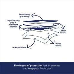 Frisco Giant Charcoal Dog Training & Potty Pads -Chewy 227462 PT5. AC SS1800 V1674666623