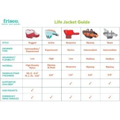 Frisco Shark Dog Life Jacket -Chewy 247887 PT2. AC SS1800 V1623093471