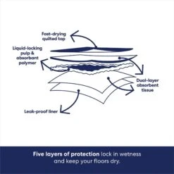 Frisco Premium Dog Training & Potty Pads & Frisco Premium Extra Large Dog Training & Potty Pads -Chewy 276223 PT7. AC SS1800 V1681247415