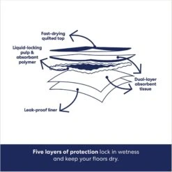 Frisco Premium Giant Dog Training & Potty Pads & American Journey Peanut Butter Recipe Grain-Free Oven Baked Crunchy Biscuit Dog Treats 15 Frisco Premium Giant Dog Training & Potty Pads & American Journey Peanut Butter Recipe Grain-Free Oven Baked Crunchy Biscuit Dog Treats -Chewy 678502 PT4. AC SS1800 V1681395600