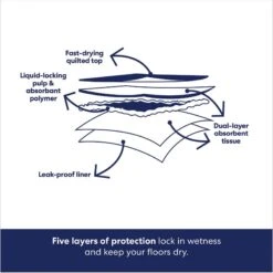 Frisco Giant Non-Skid Ultra Premium Dog Training & Potty Pads & Bones & Chews All-Natural Lamb Lung Dehydrated Dog Treats -Chewy 678542 PT4. AC SS1800 V1682018140