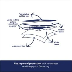 Frisco Giant Charcoal Dog Training & Potty Pads & American Journey Beef Recipe Grain-Free Soft & Chewy Training Bits Dog Treats -Chewy 678566 PT4. AC SS1800 V1681827662