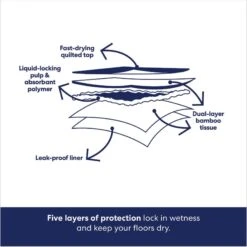 Frisco Extra Large Eco-Conscious Dog Training & Potty Pads & Bones & Chews All-Natural Lamb Lung Dehydrated Dog Treats -Chewy 678582 PT4. AC SS1800 V1681827637